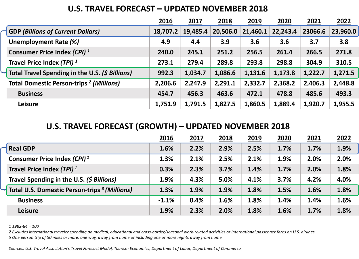 [MISSING IMAGE: tv516825_chrt-ustravel.jpg]